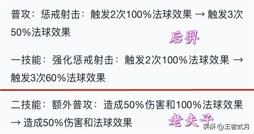 鲁班大师伴生皮会上线碎片商店吗,鲁班大师匿光启智者返场