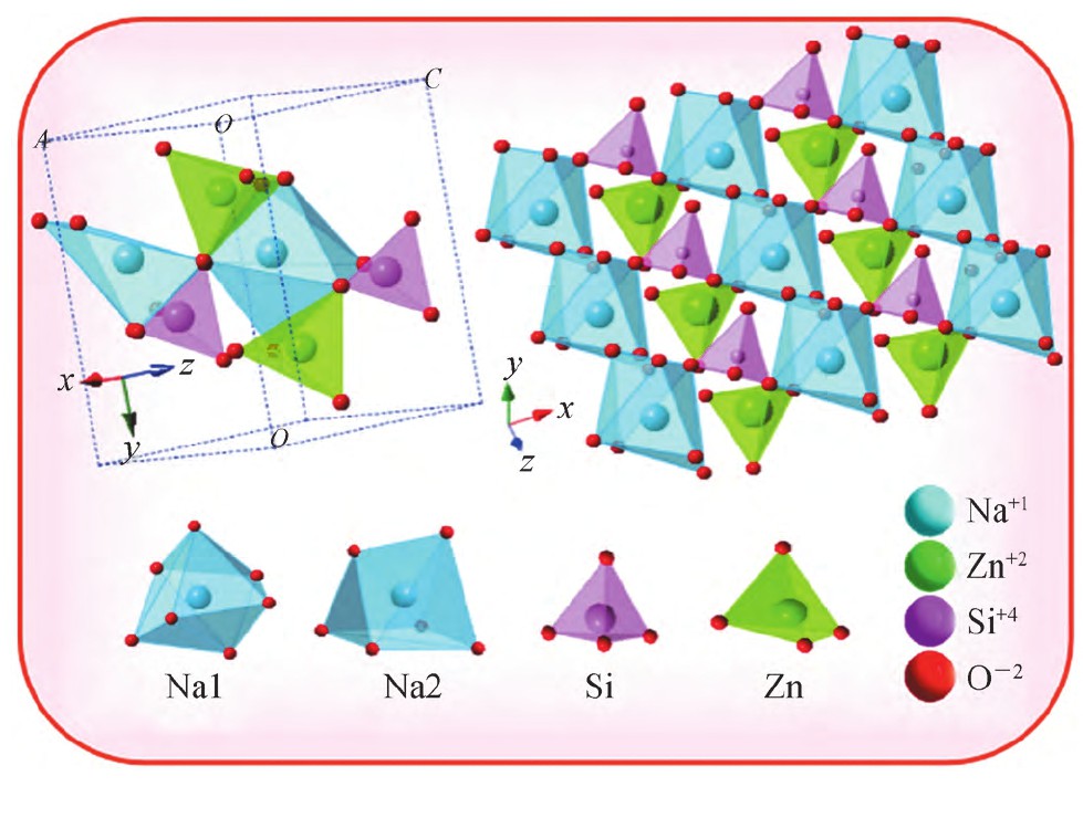 Mg2+掺杂，它对上转换发光材料Na2Zn3Si2O8:Er3+发光性能有何影响
