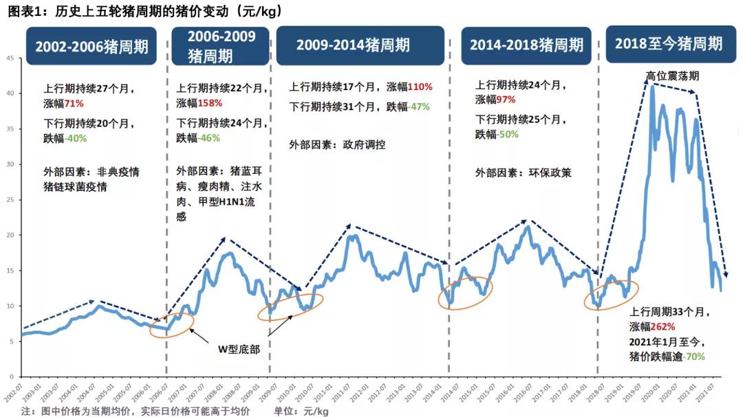 温氏股份为何出栏量下跌,温氏股份2023年或亏超60亿元