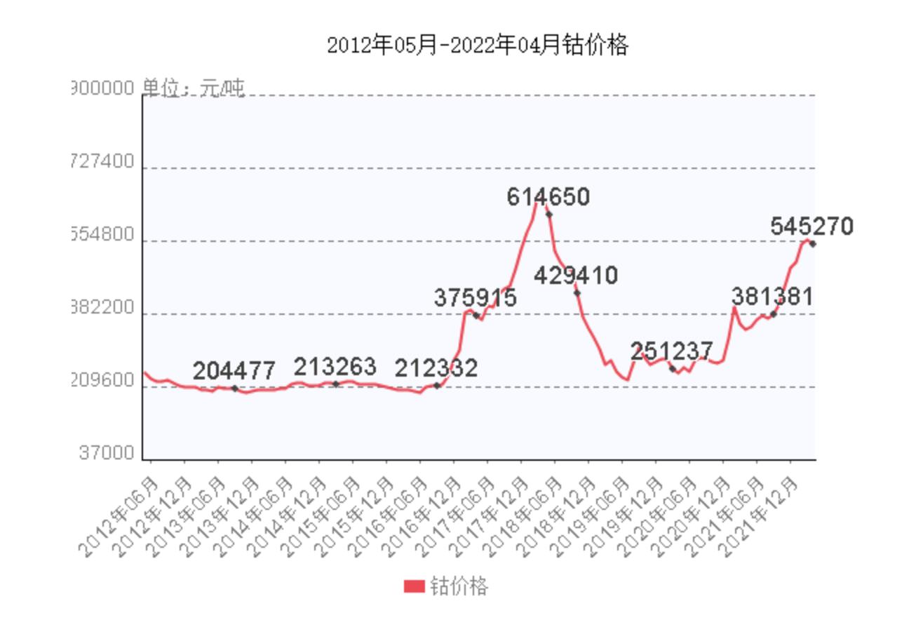 豆芽摊里，走出一位钴业大王