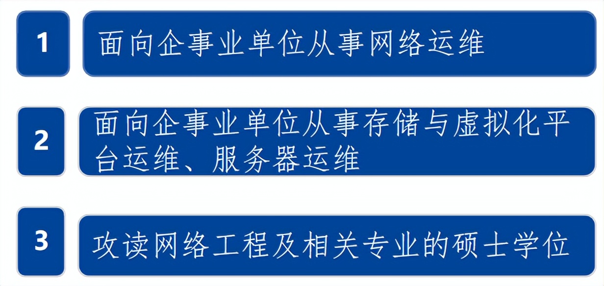 网络工程专业了解和认识,网络工程难易程度