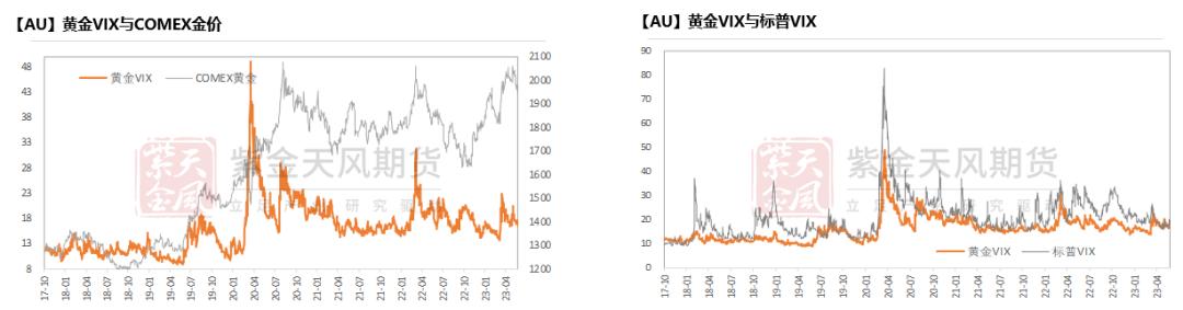 黄金收益率跑赢长债么,黄金收益率