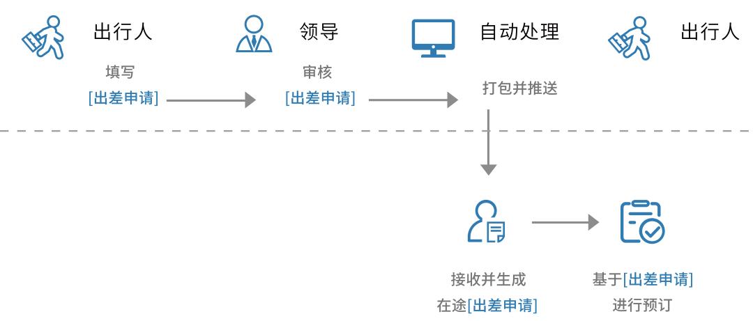 出差电子发票如何报销,出差开电子发票和如何报销