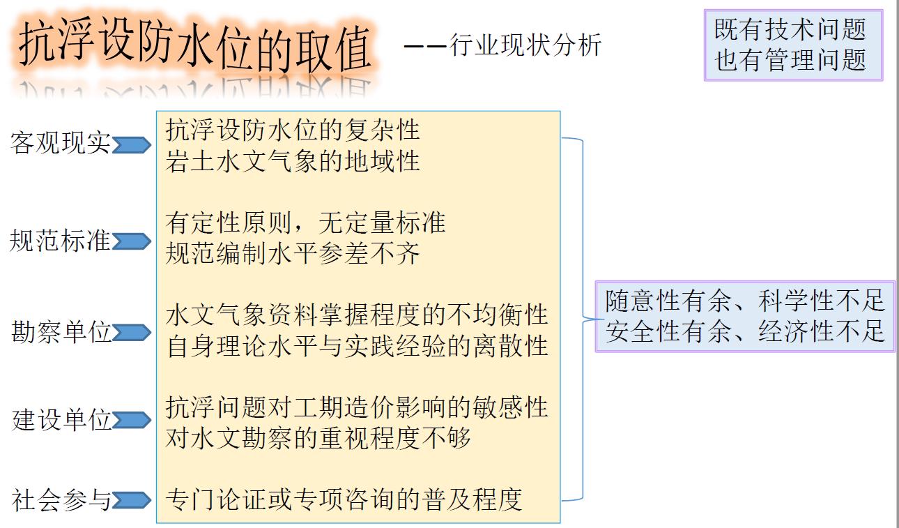地下室抗浮原理,地下室抗浮补救方案