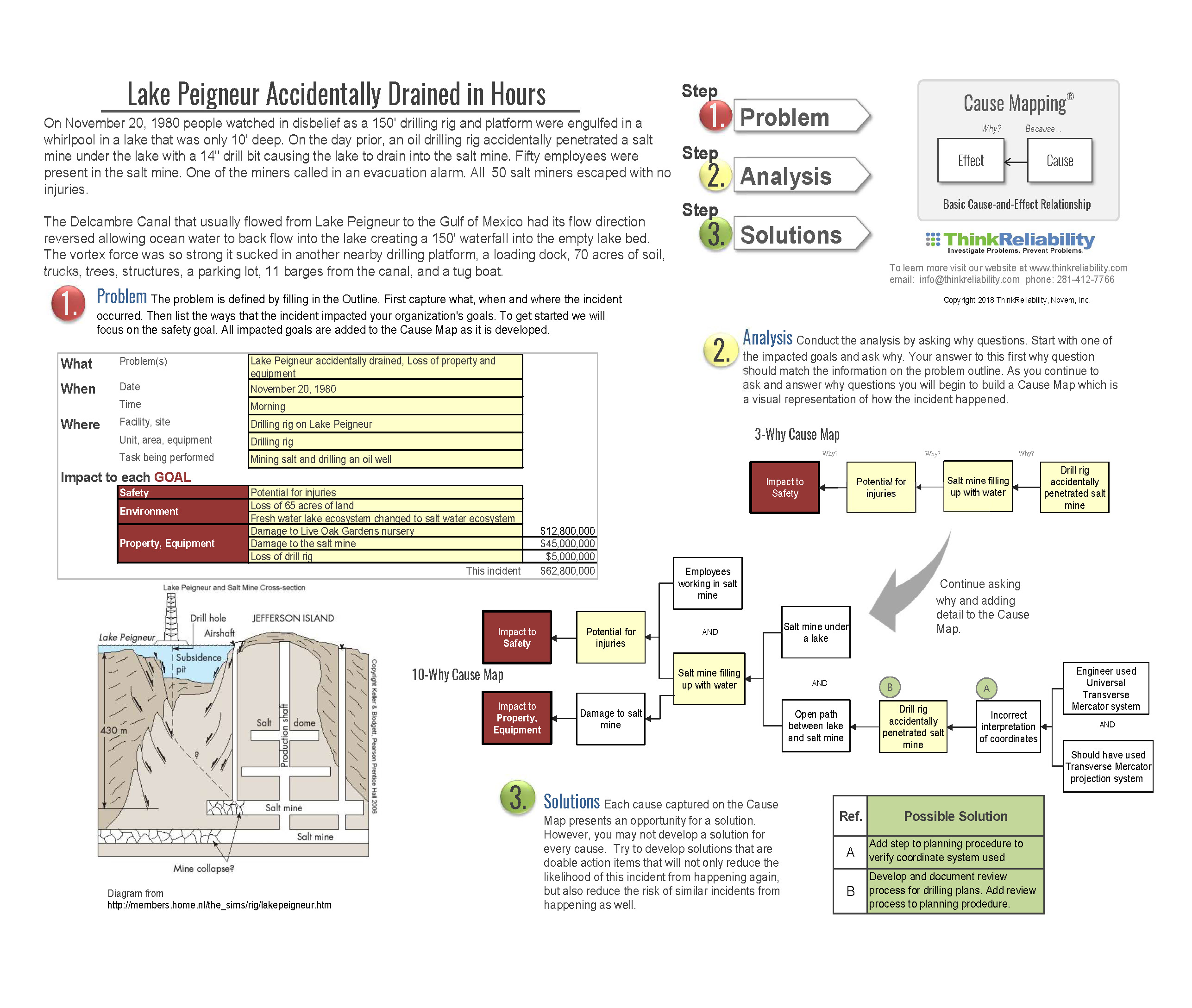 132亿升湖水3小时漏光！36厘米粗的钻头，究竟如何酿成一场灾难？
