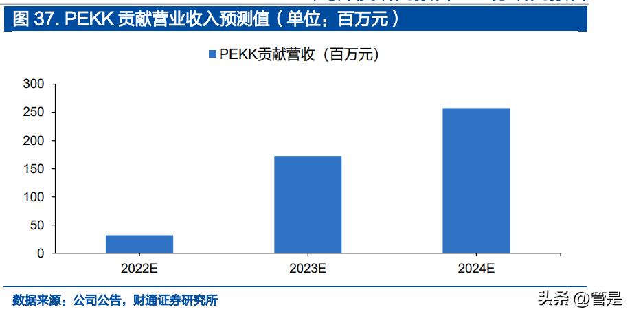 凯盛新材氯化亚砜产能扩产,凯盛新材的氯化亚砜主要做什么