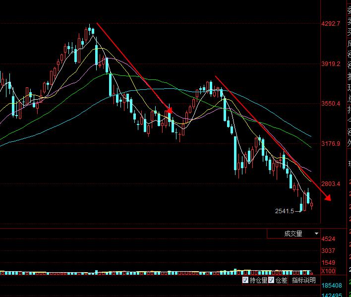 7.31原油走势分析建议,2020年6月原油行情总结