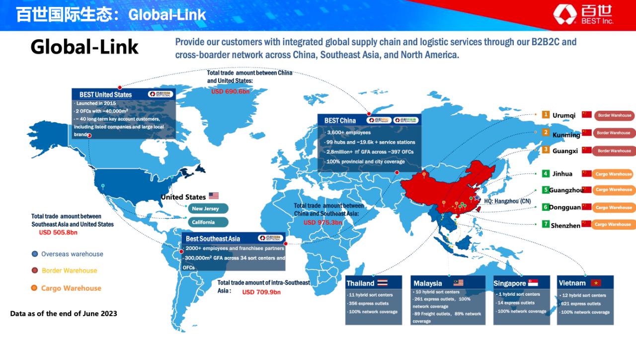 百世的问题,百世现在的处境