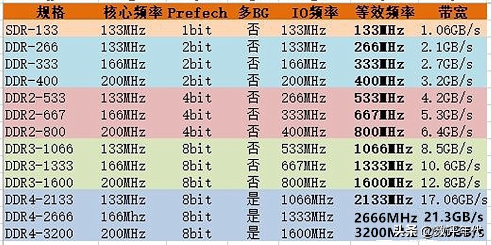 拯救者r9000p4060可以加内存条吗,拯救者r9000k内存条是3200吗