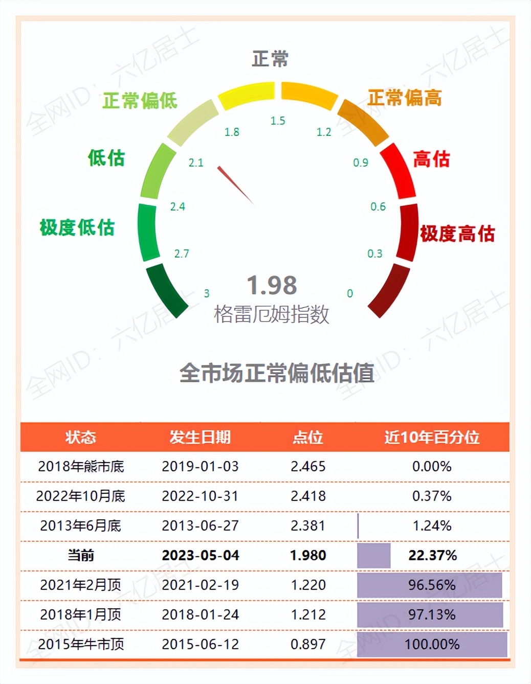 收藏最新创新高的51只大牛股分析,各大指数估值表