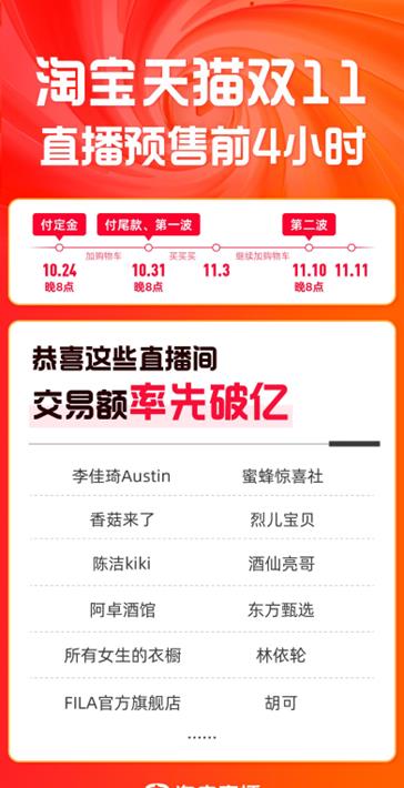 淘宝4小时涌现130个千万直播间,淘宝百亿直播间