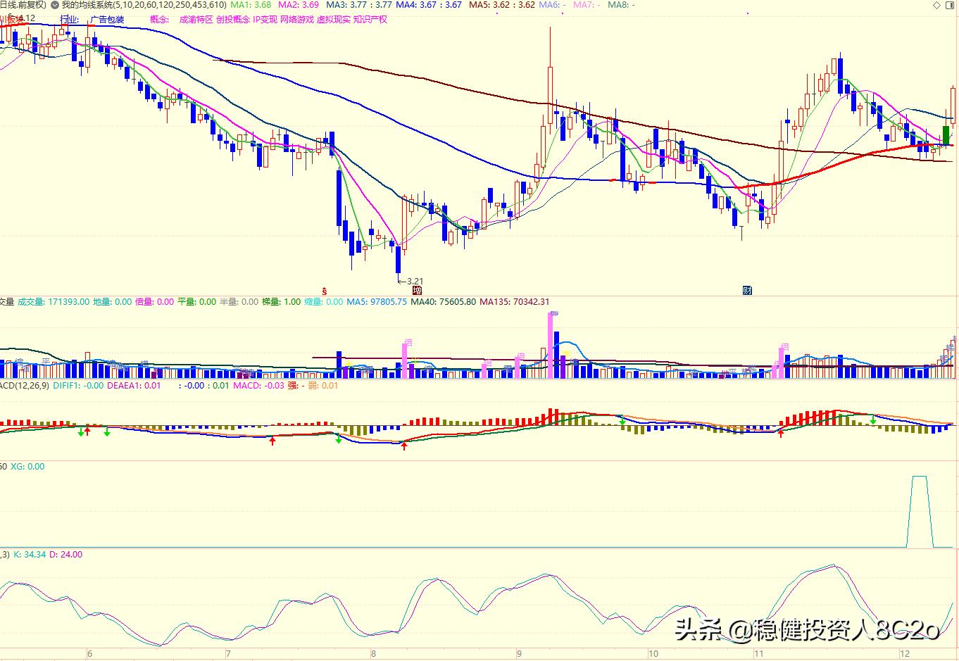 低吸战法指标选股方法,选股法与黑马指标公式