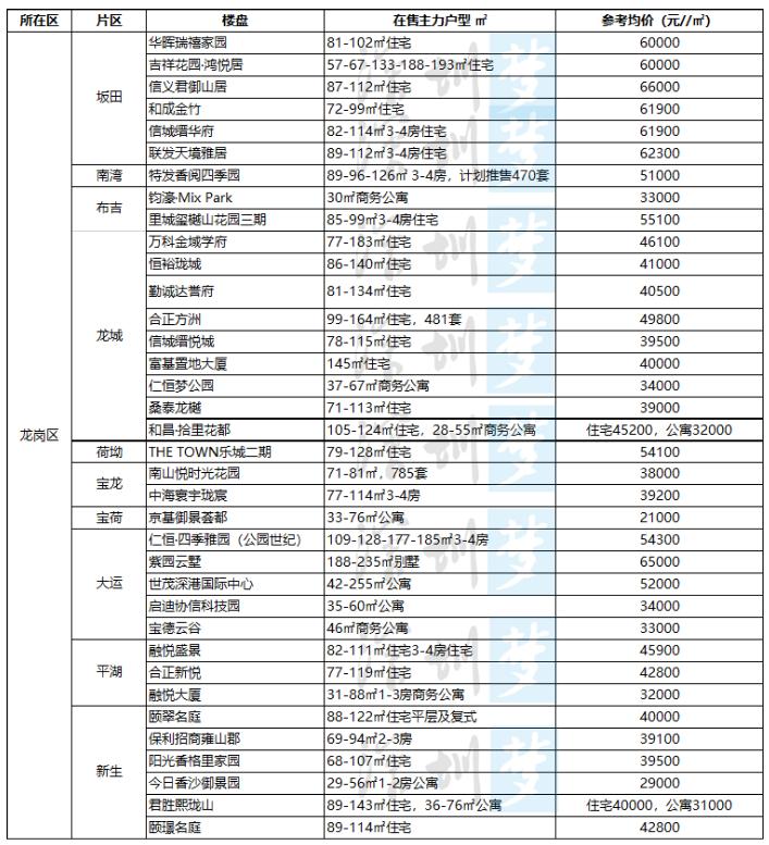 2019-2021深圳买房,深圳2023年买房