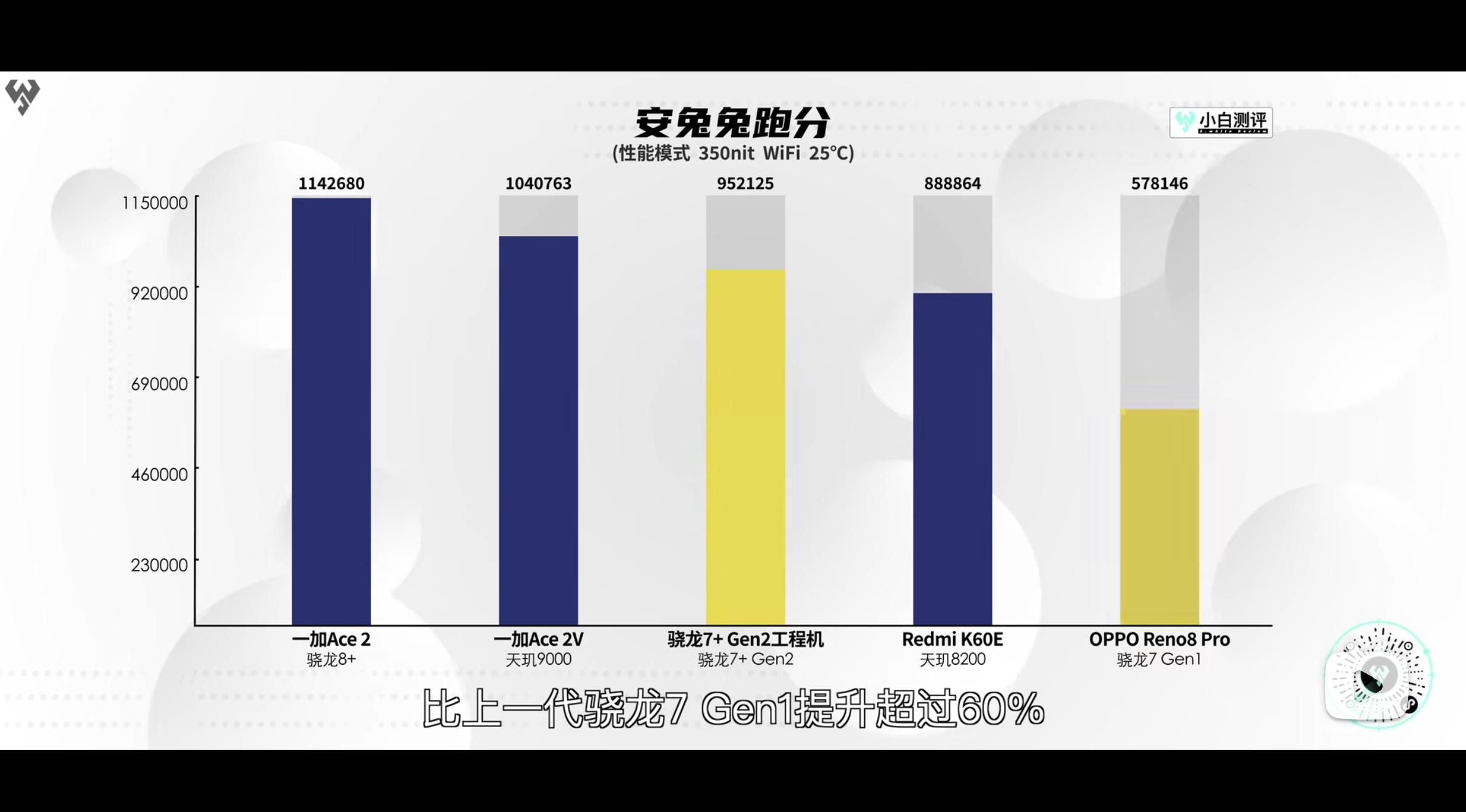 数码大v排名,数码大v有多厉害