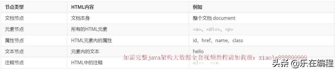 java大数据开发中的设计模式,javascript对象分类及建设