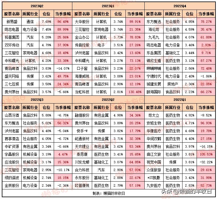 7个基金经理被开除,最近基金经理风波