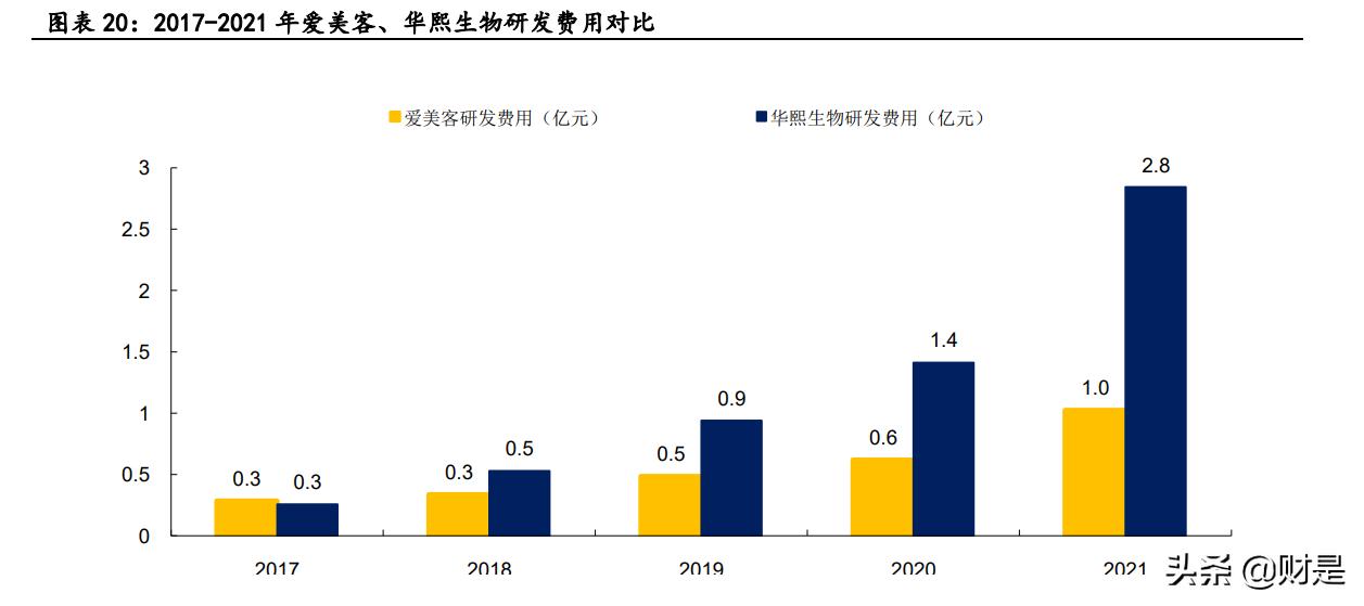 医美行业小红书,医美小红书