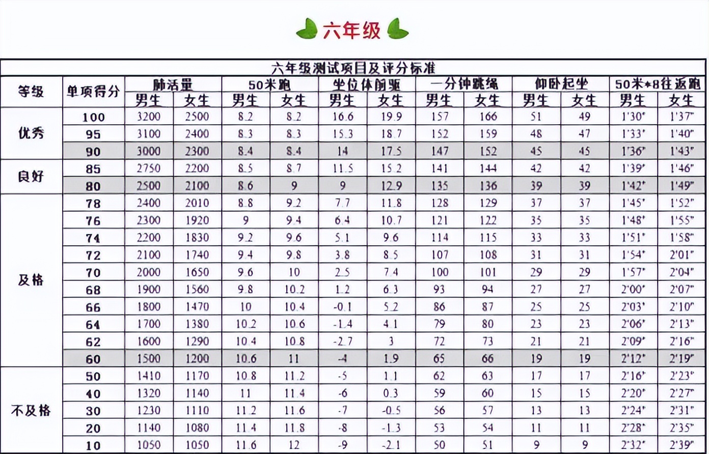 河北体育中考选考必考了吗,河北中考体育选科怎么选