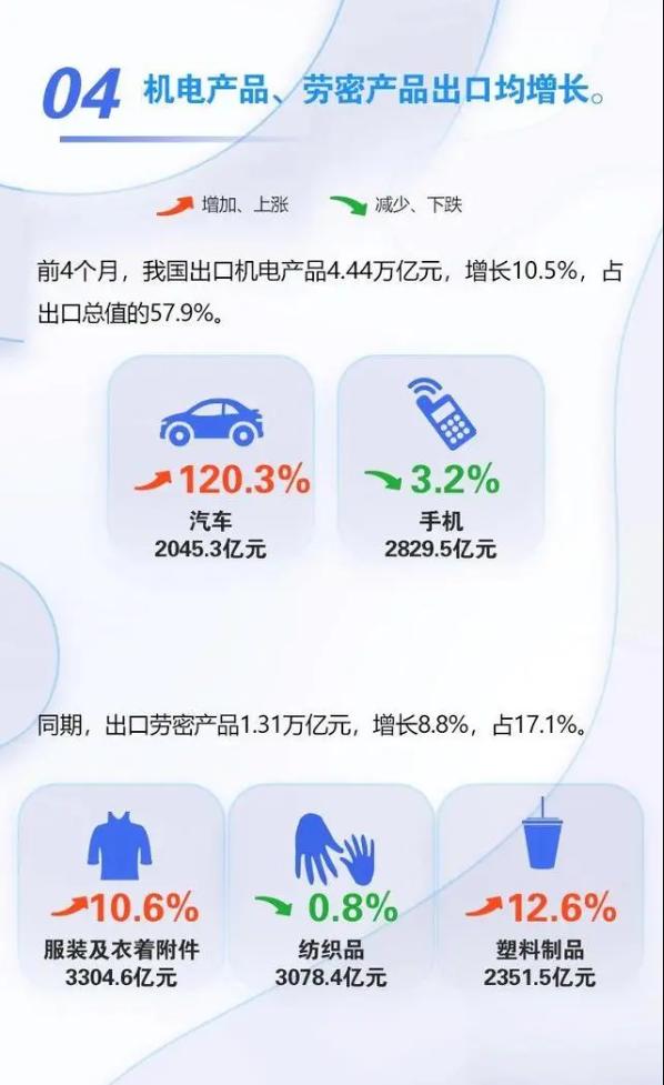 2023年一月份贸易顺差,2021我国对外贸易顺差