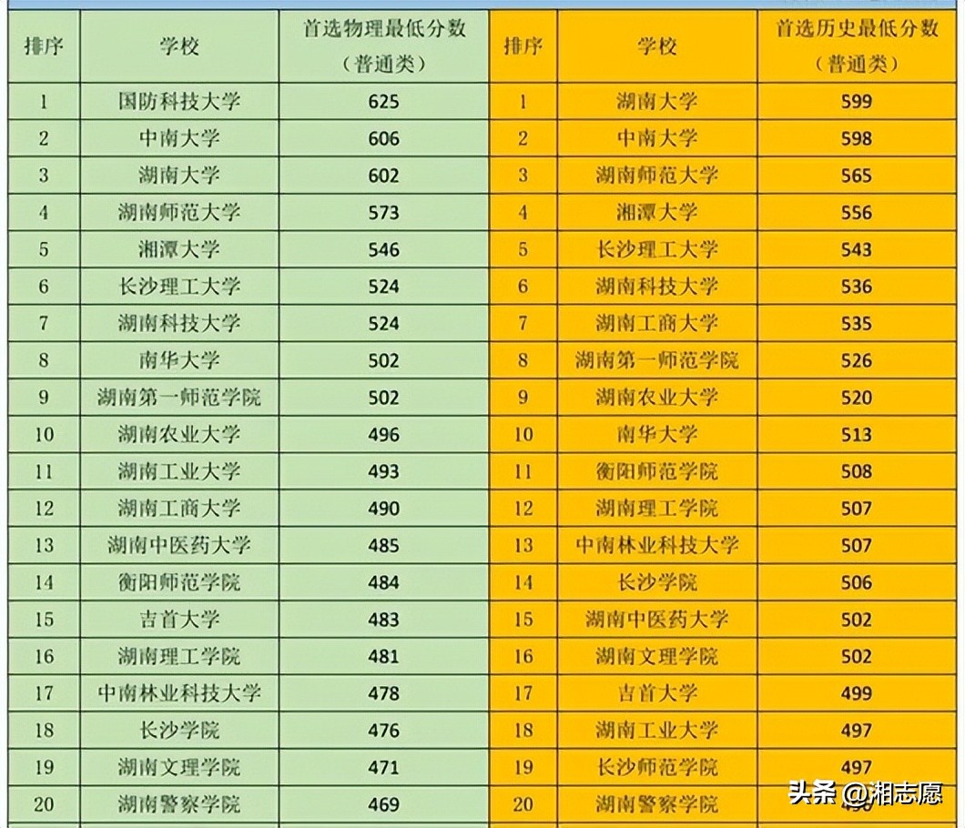 南华大学，为何“藏在深闺无人识”？