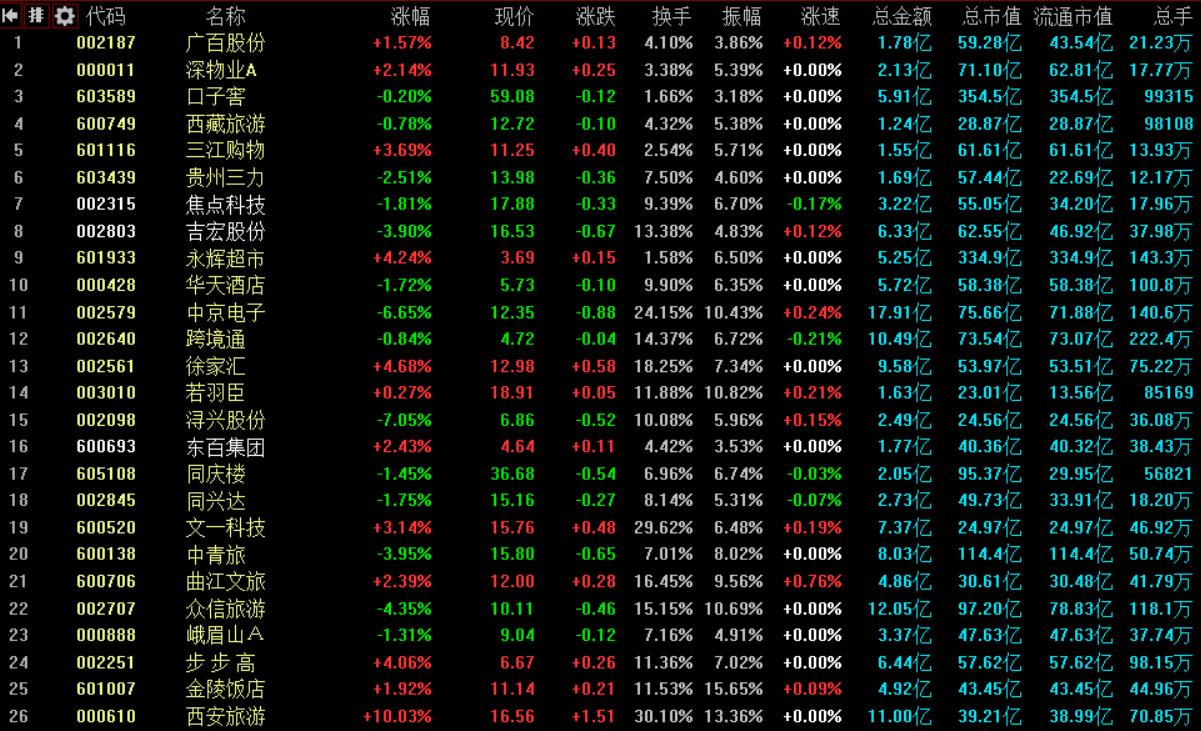 a股明天12月6日大盘走势分析预测,12月14日a股市场基本面分析