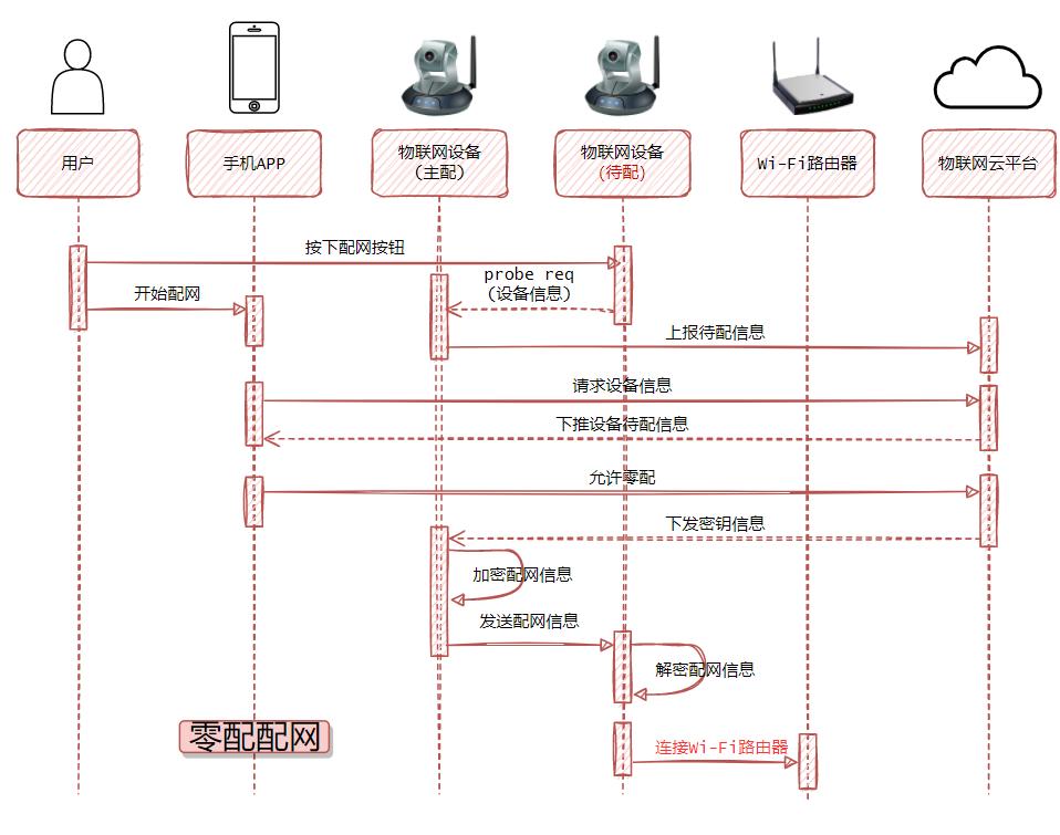 物联网基础wifi定义,物联网中无线网分类