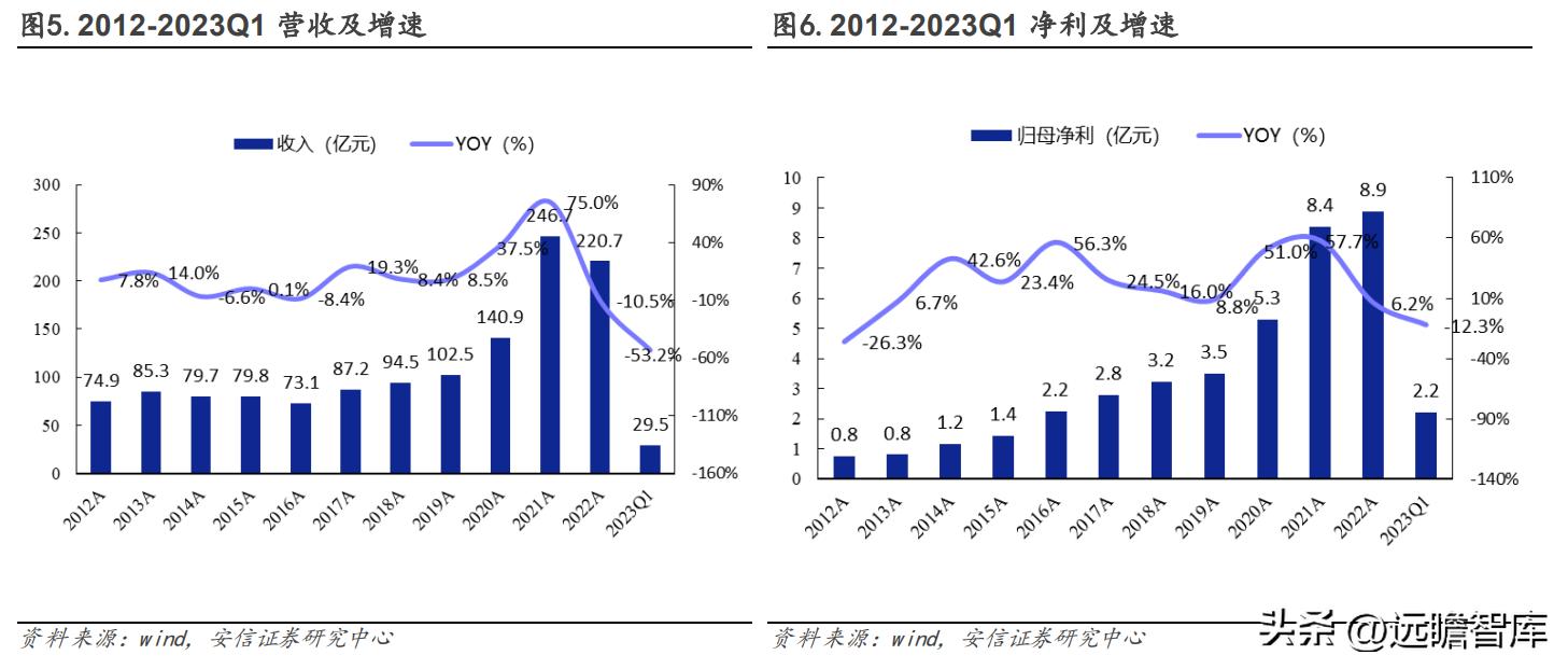 有发展的国际物流货代公司,专业国际货代物流企业