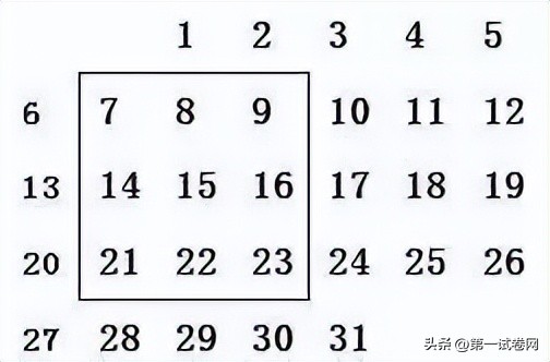 小学数学一至六年级易错题汇总,小学数学1-6易错题解题思路
