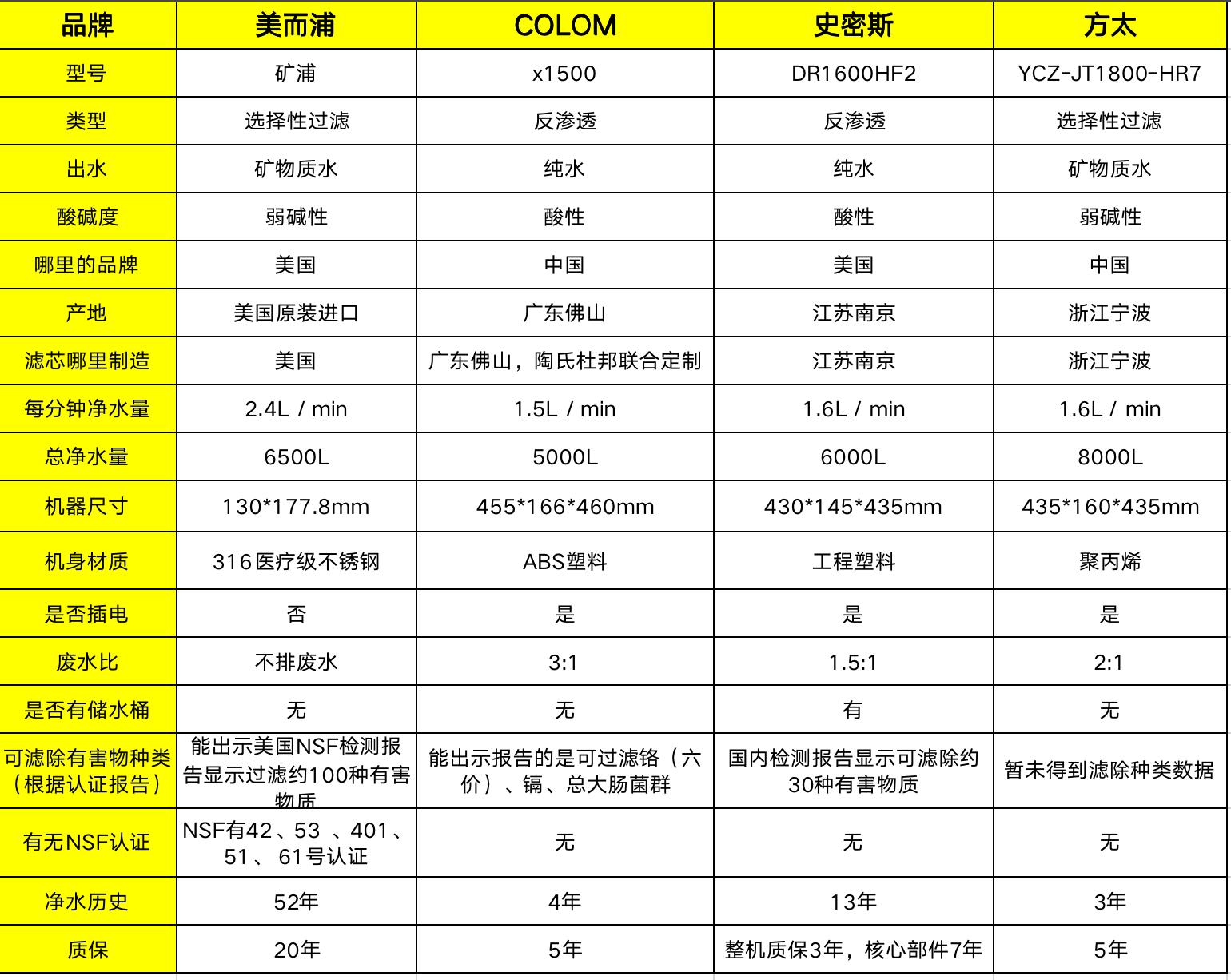美而浦净水器价格多少,美而浦净水器家用