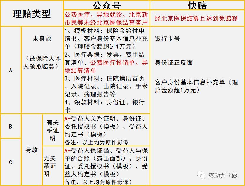 北京普惠健康保在哪里查询保单,普惠健康保2024年还能购买吗