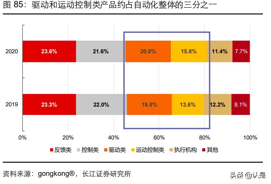 美的集团技术创新环境分析,美的集团总结与展望