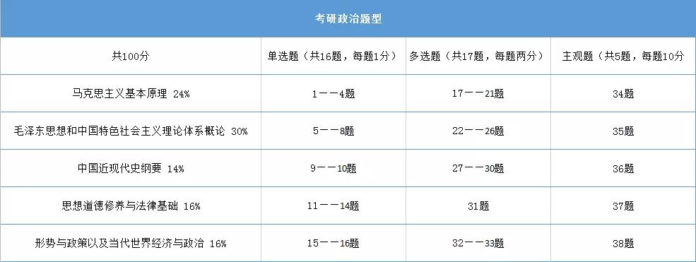 考研政治肖八复盘,考研政治大题背肖四还是肖八