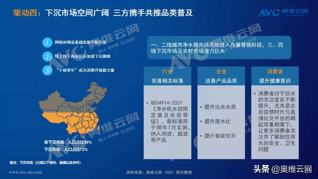 净水器行业未来发展,2021深度分析净水器行业