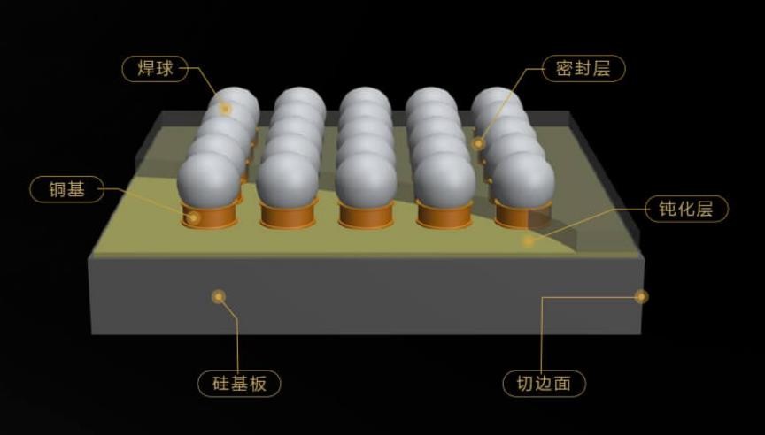 我变大了！也变强了！—SONYZX700系列强叔简评