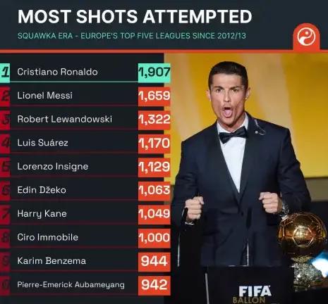 足球统计里的危险进攻,足球场上各个位置的数据