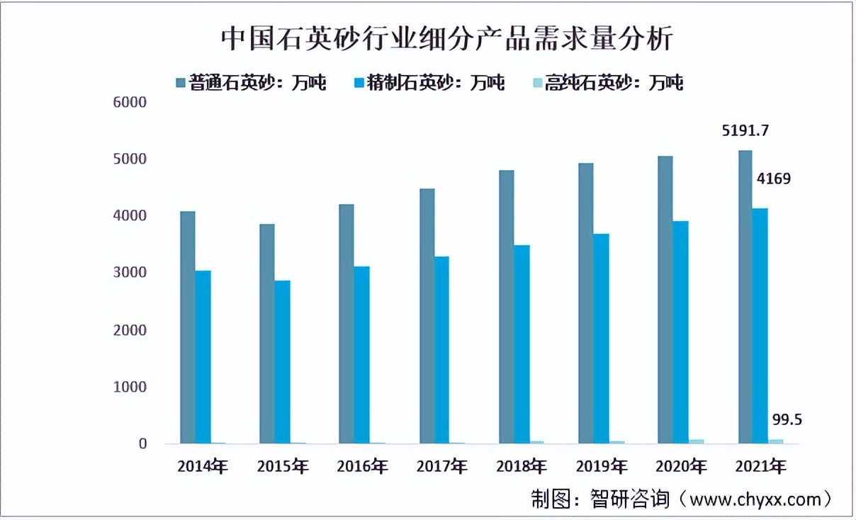 2024年石英砂行业的现状和前景,石英砂产业分析