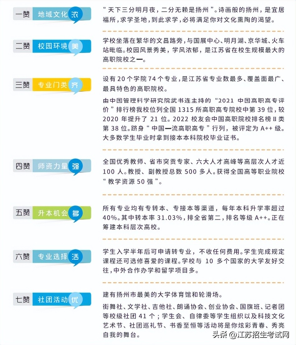 2023扬州职业大学招生专业代码,扬州市职业大学招生办电话