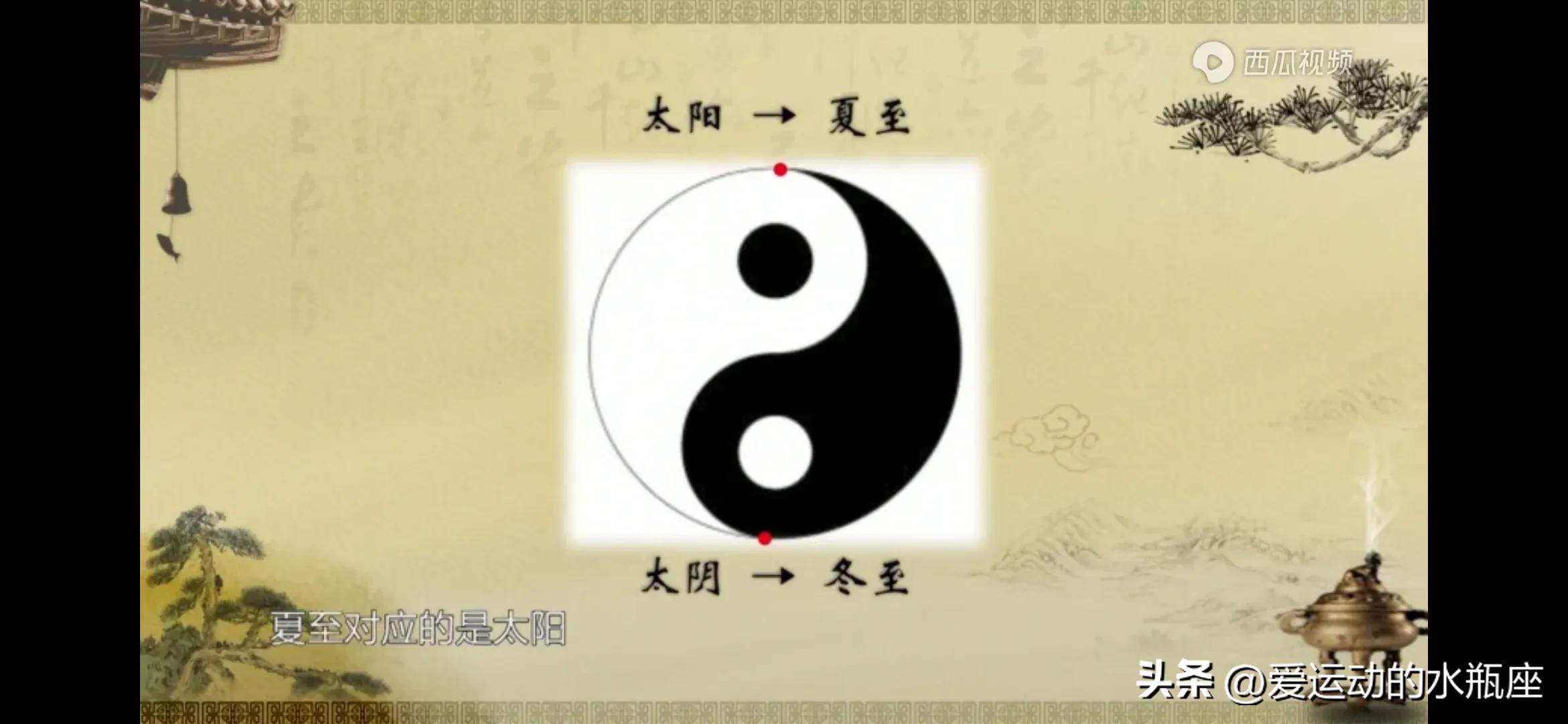 伏羲创卦,是将观察所得的自然现象符号化并进行推广