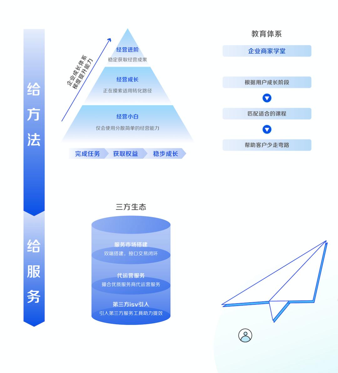 企业抖音如何运营,抖音企业经营提效指南
