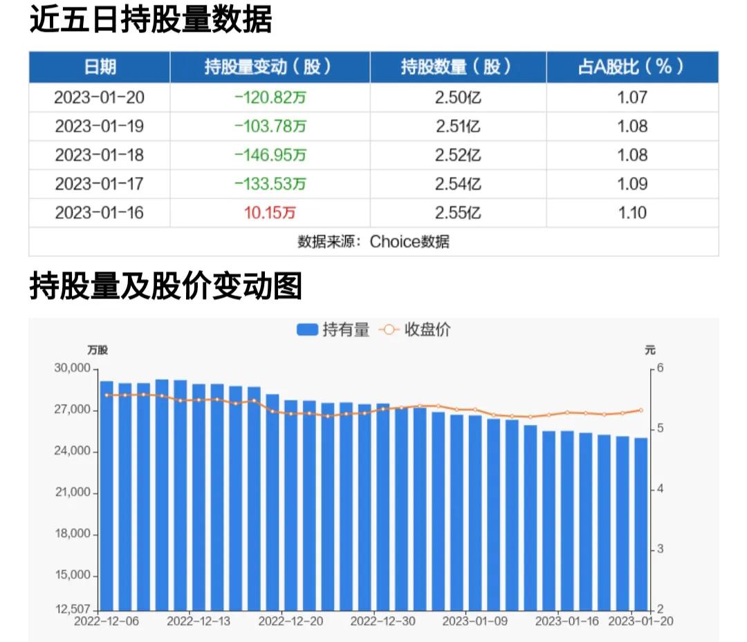 上港集团600018今日行情,600018上港集团股票价格