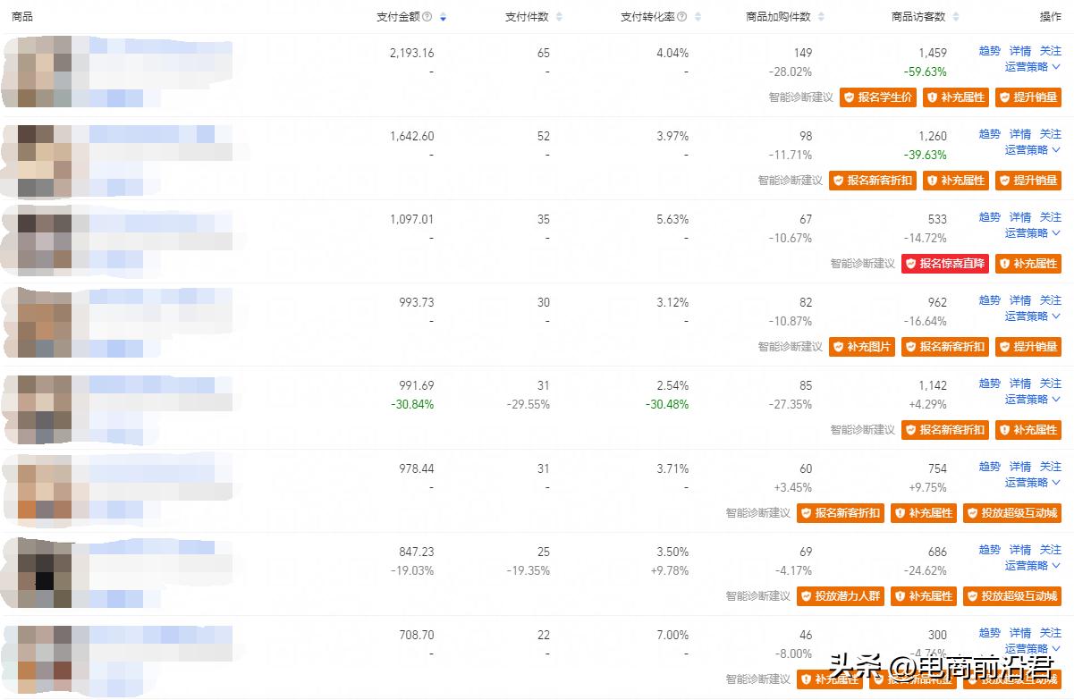 打造爆款引爆流量,淘宝卖家怎么去打造流量爆款