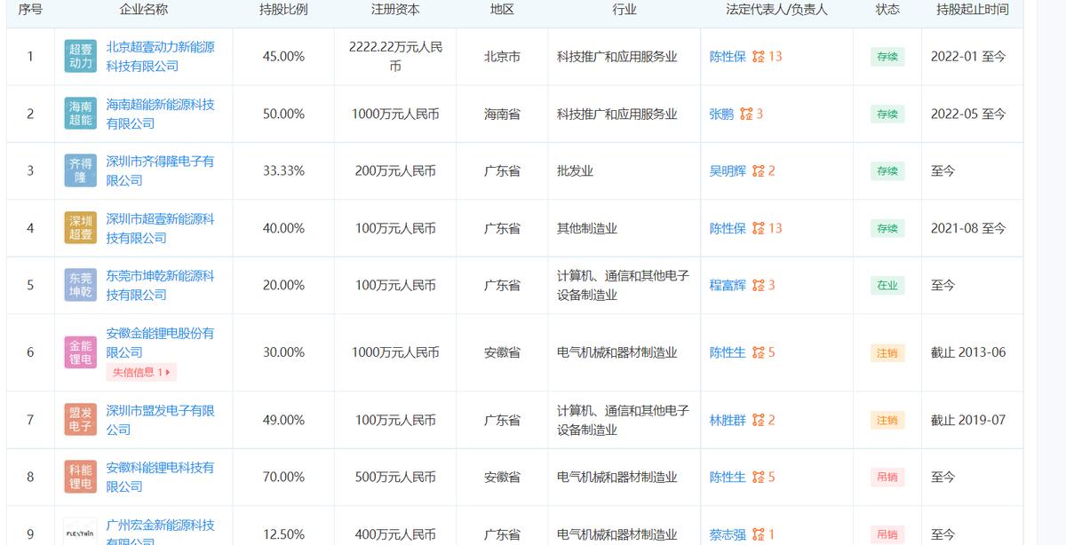 红豆股份固态电池最新消息,红豆股份最新消息
