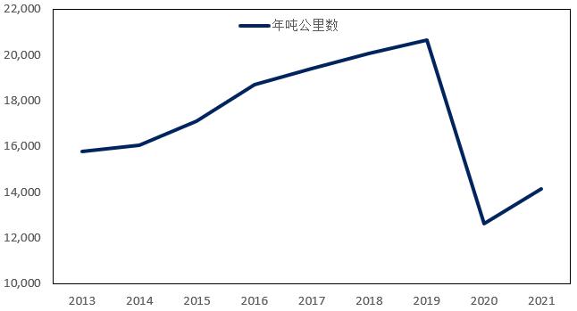 石化行业2024年,国内各行业对原油需求