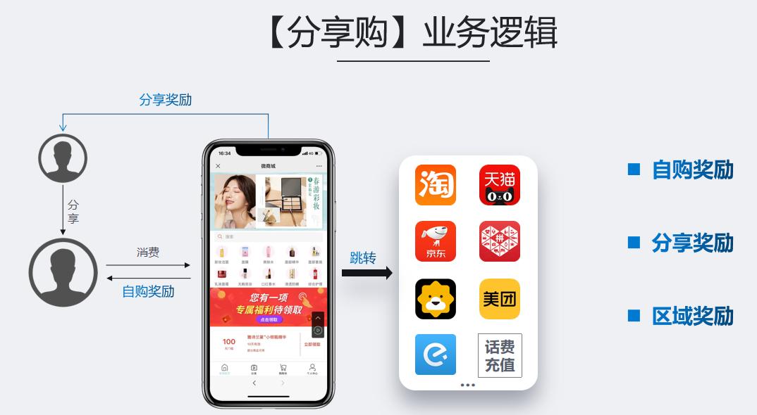 利用私域流量销售有什么优势,什么是私域流量怎样运营私域流量