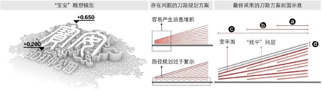 5523平方米，清华大学深圳国际研究生院3D打印城市公园