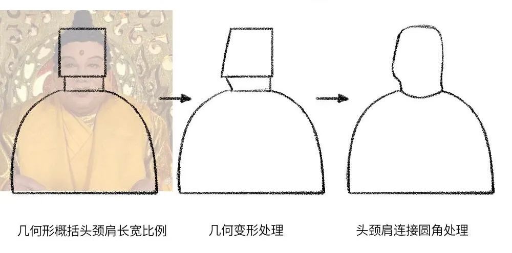 4步带你绘制有趣又好看的彩铅人物头像
