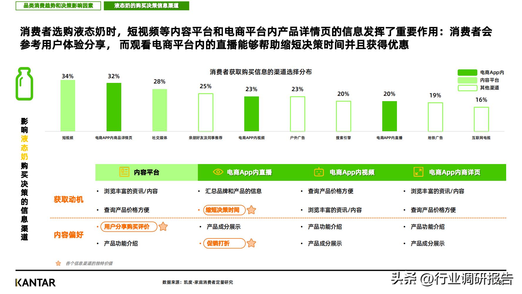 2023消费趋势调查报告,2023消费趋势洞察报告