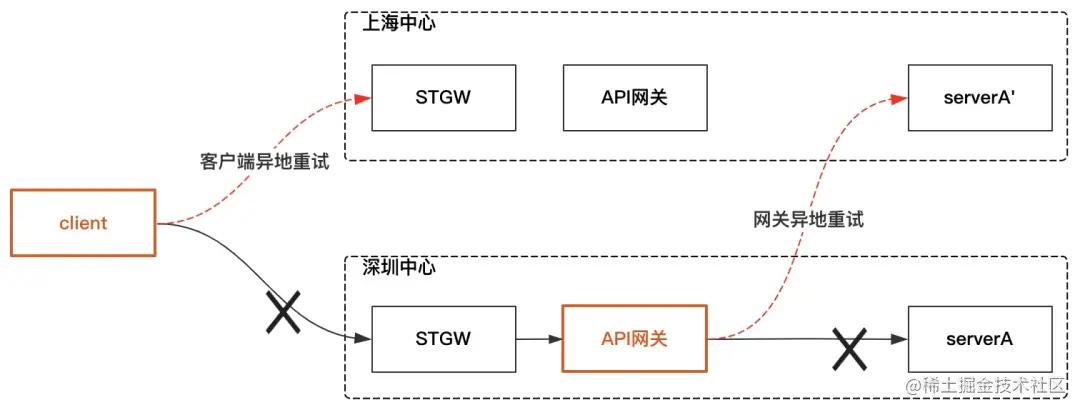 优雅应对故障：QQ音乐怎么做高可用架构体系？
