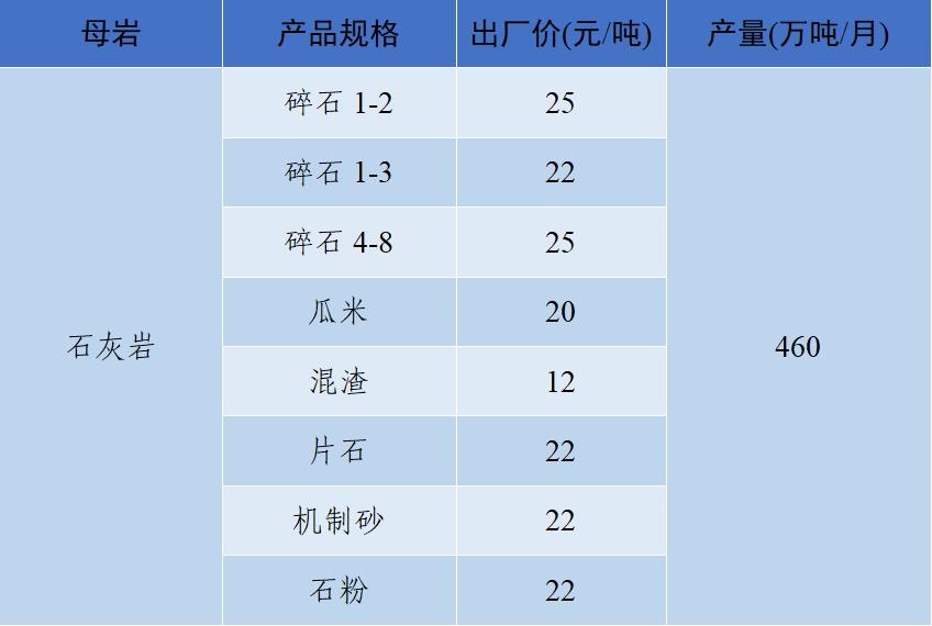 上海砂石价格报价表,上海2023年砂石价格走势