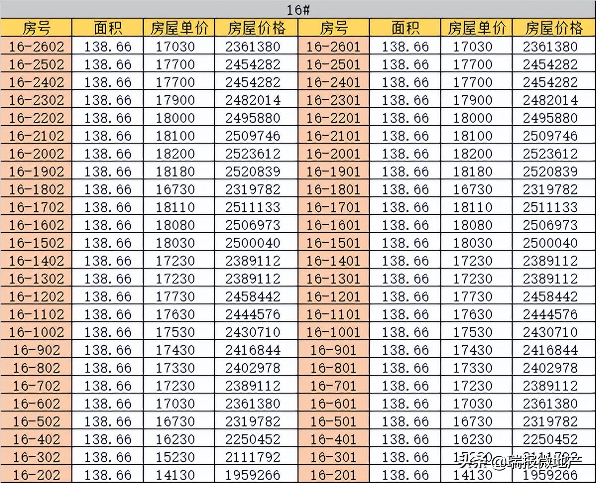 南滨江一期限价,南滨江房子